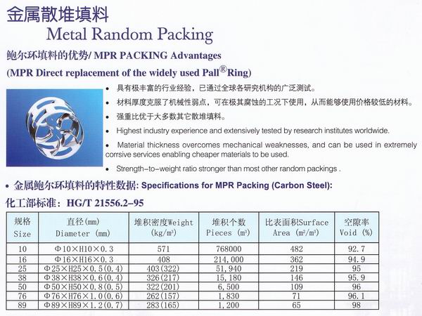 不銹鋼鮑爾環(huán)、不銹鋼矩鞍環(huán)、階梯環(huán)、 無錫中鼎