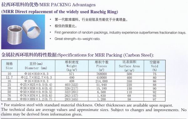 不銹鋼鮑爾環(huán)、不銹鋼矩鞍環(huán)、階梯環(huán)、 無錫中鼎